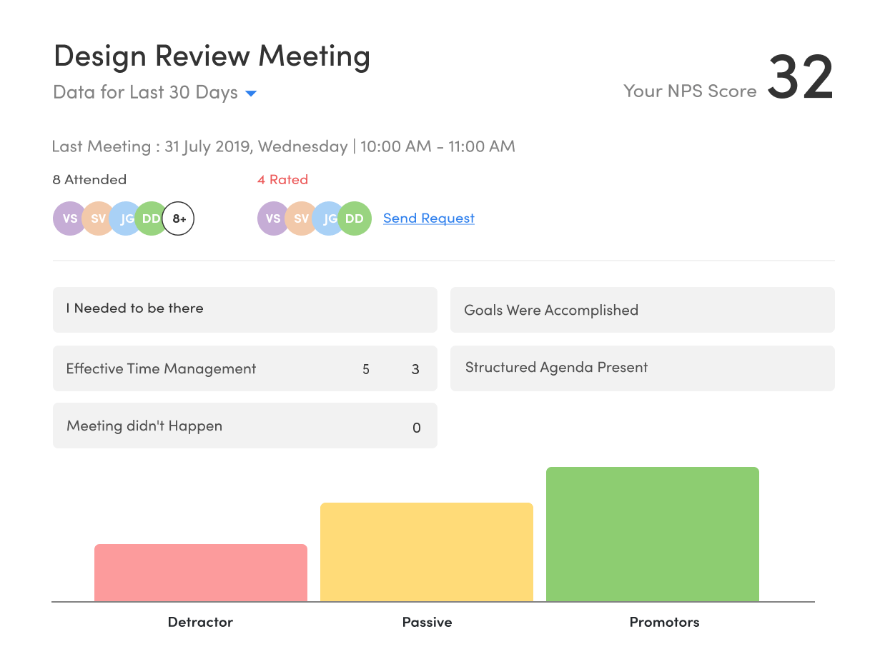 Analyze data and see how well your meeting is performing.
